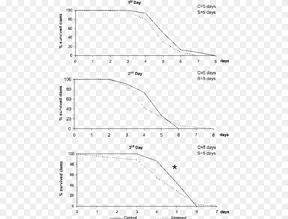 Diagram, Chart, Plot, Measurements Free Png