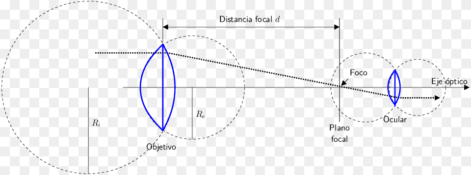 Diagram, Sphere Free Png
