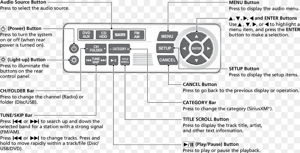 Diagram, Cad Diagram, Scoreboard, Electronics Free Transparent Png