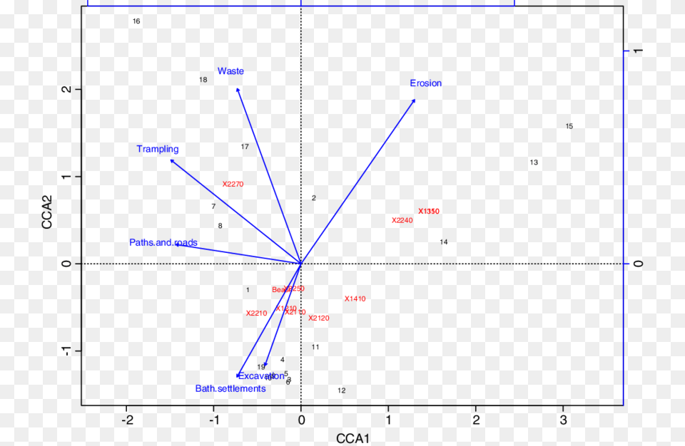 Diagram, White Board Png Image