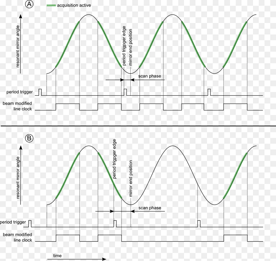 Diagram, Chart, Plot, Cad Diagram, Measurements Png