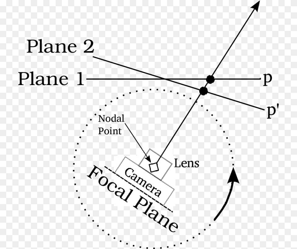 Diagram, Text, Symbol Free Png Download