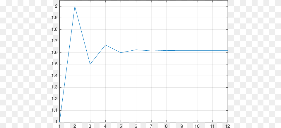 Diagram, Chart, Line Chart Free Png Download