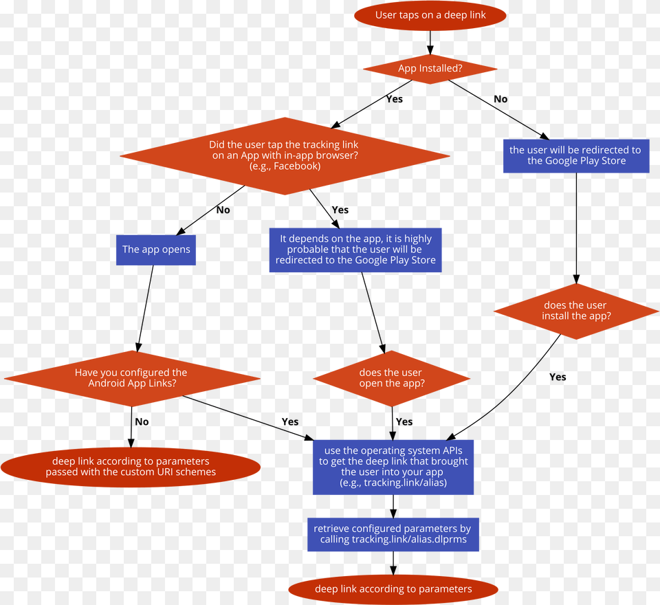 Diagram Free Png