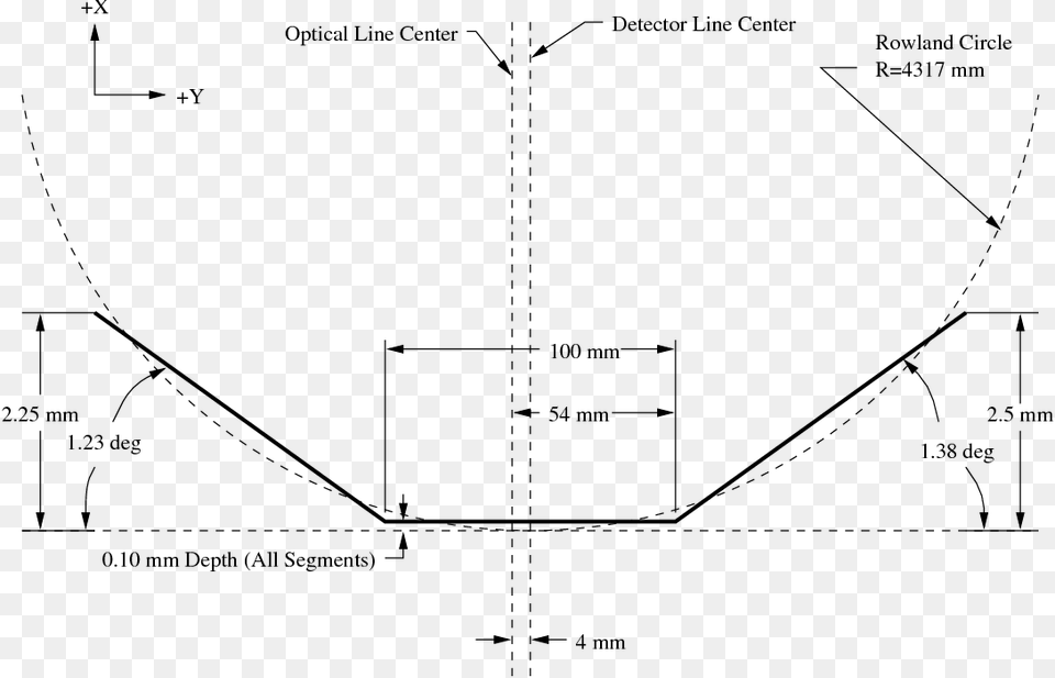 Diagram, Chart, Plan, Plot Free Png Download