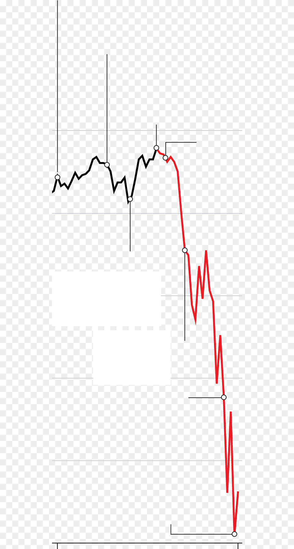 Diagram, Chart, Plot Free Transparent Png