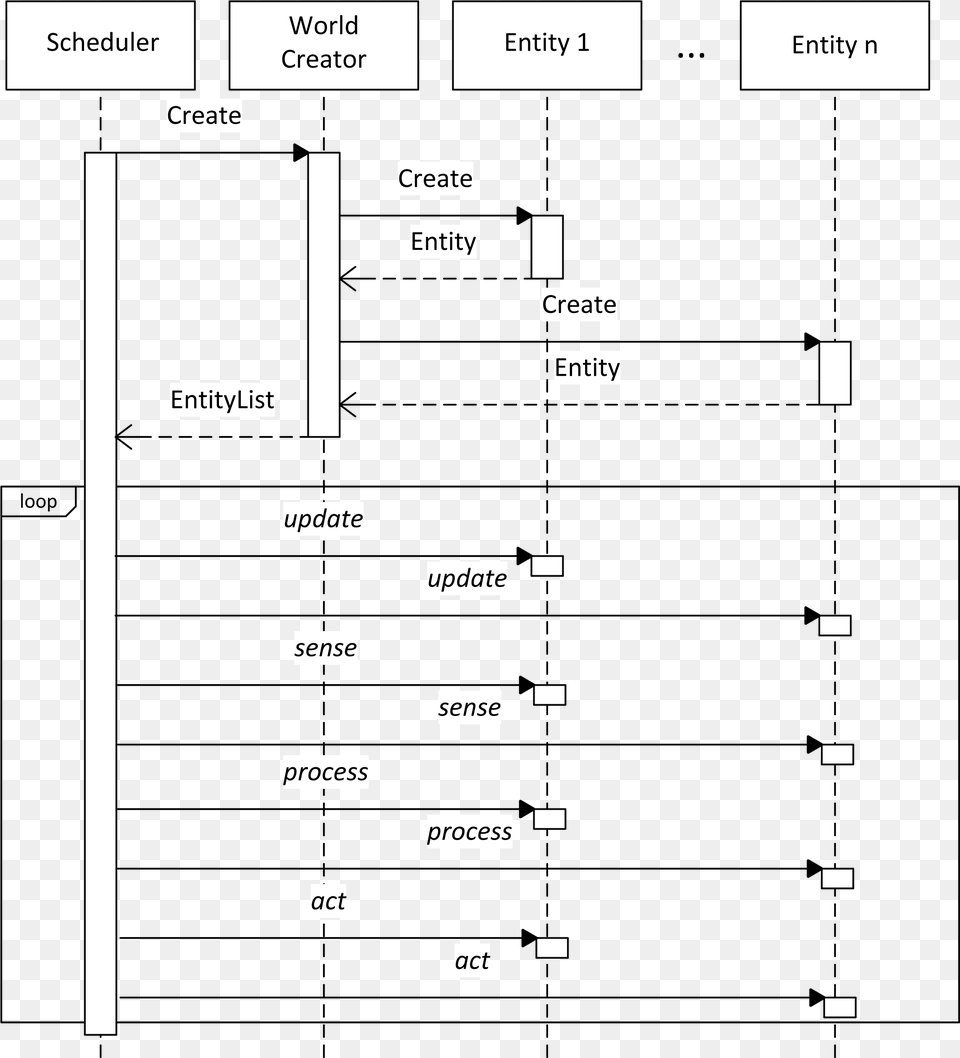 Diagram Png