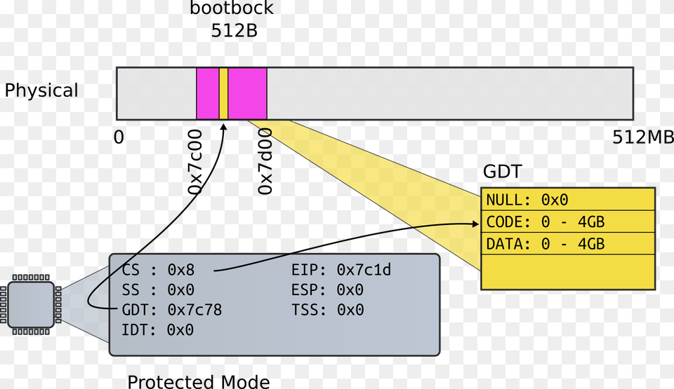 Diagram, Chart, Plot, Text Free Transparent Png