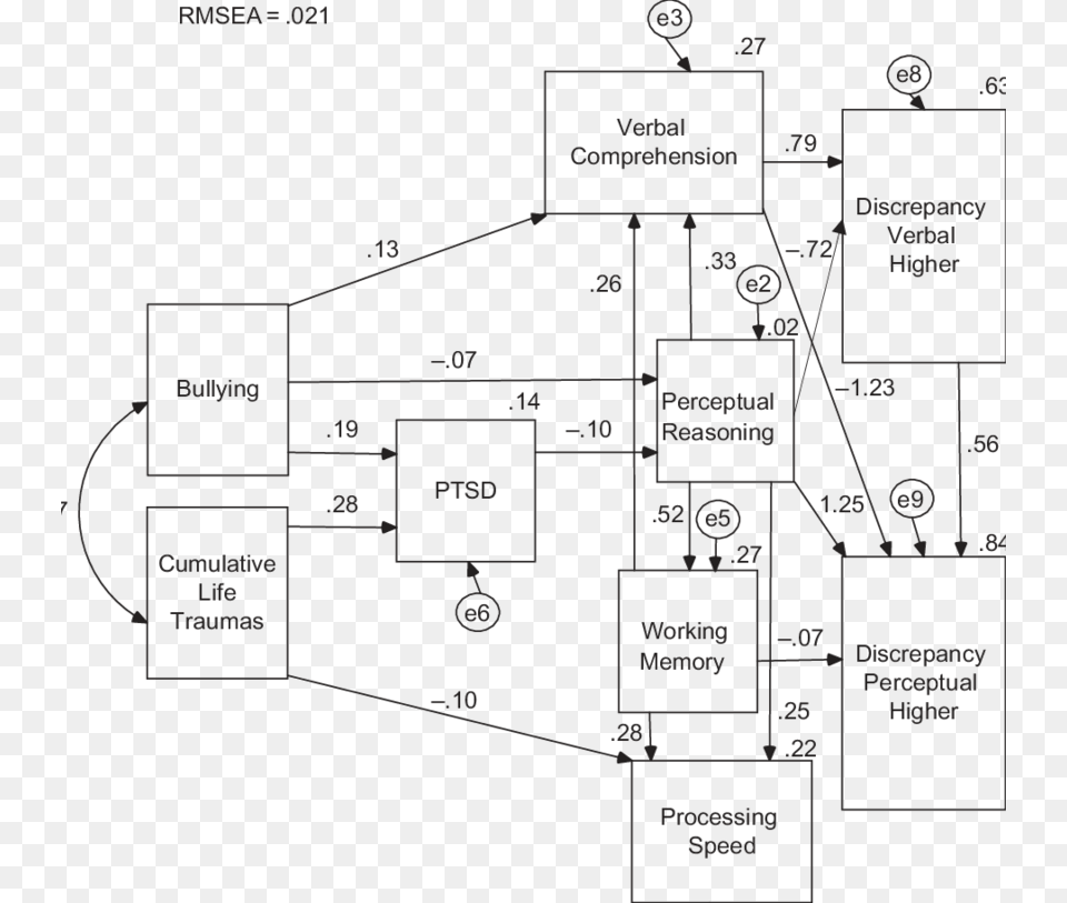 Diagram, Uml Diagram Free Png