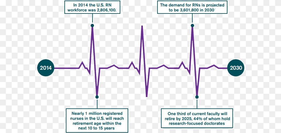 Diagram, Chart, Plot Png