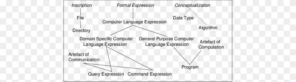 Diagram Png