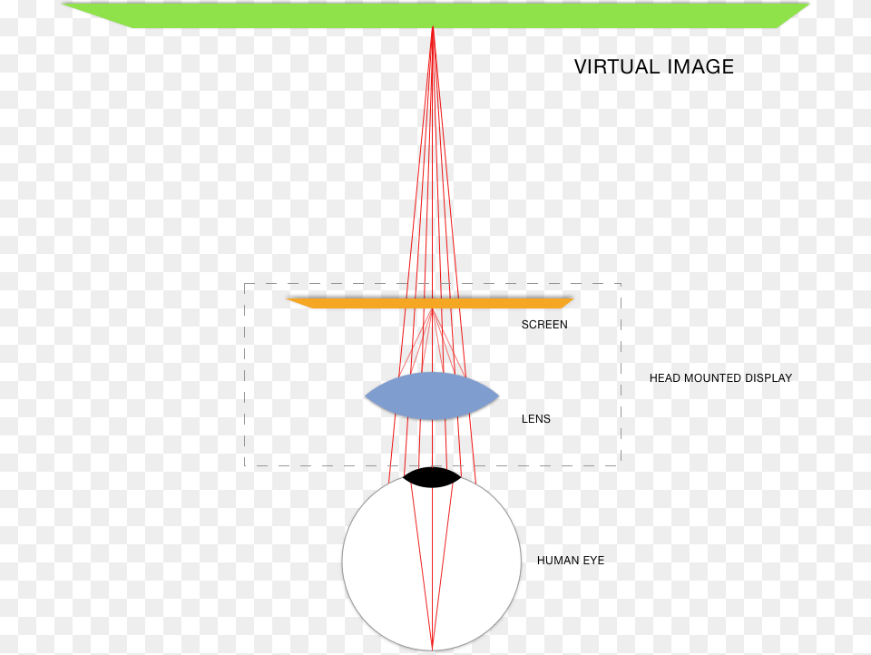 Diagram, Light Png