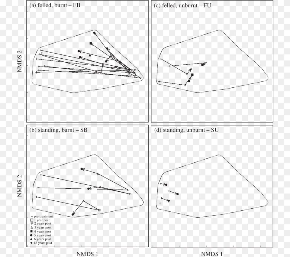 Diagram, Mineral Free Png