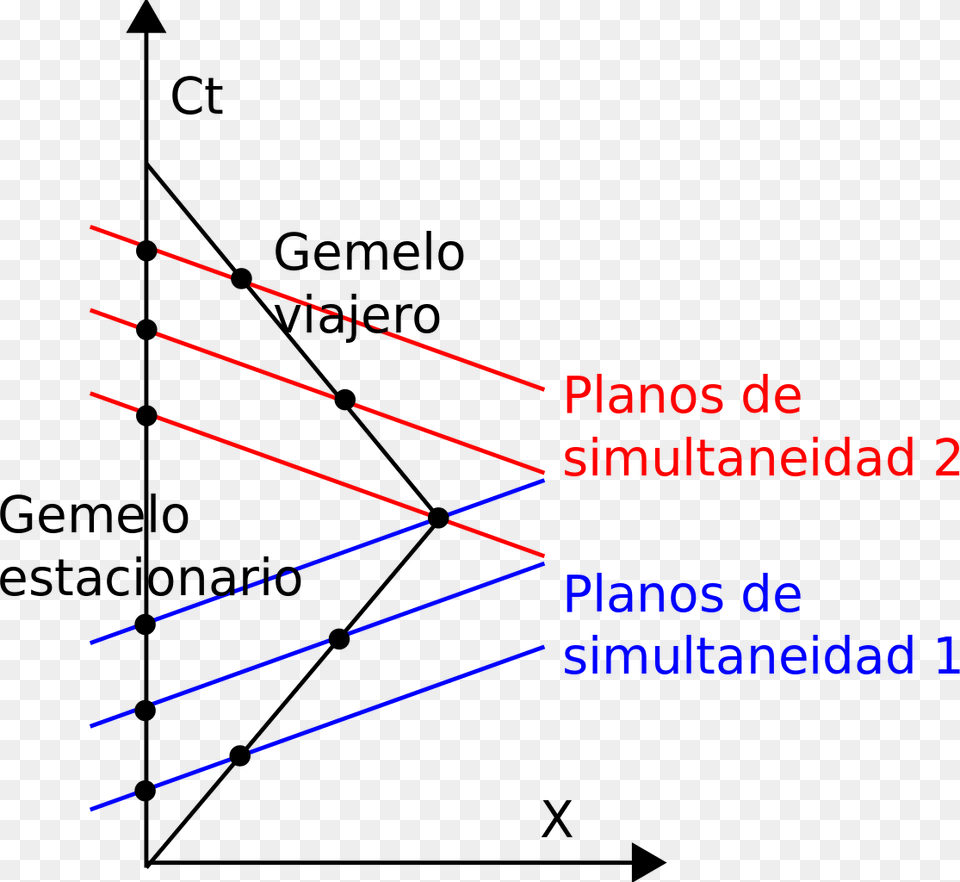 Diagram, Light Free Png