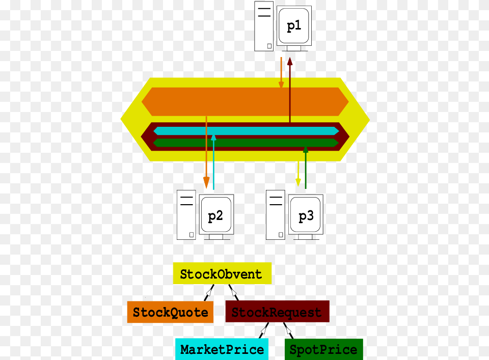 Diagram Png