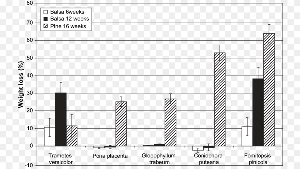 Diagram, Bar Chart, Chart Png