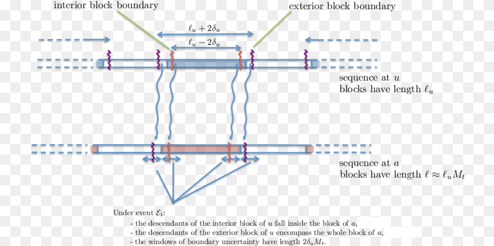 Diagram Png