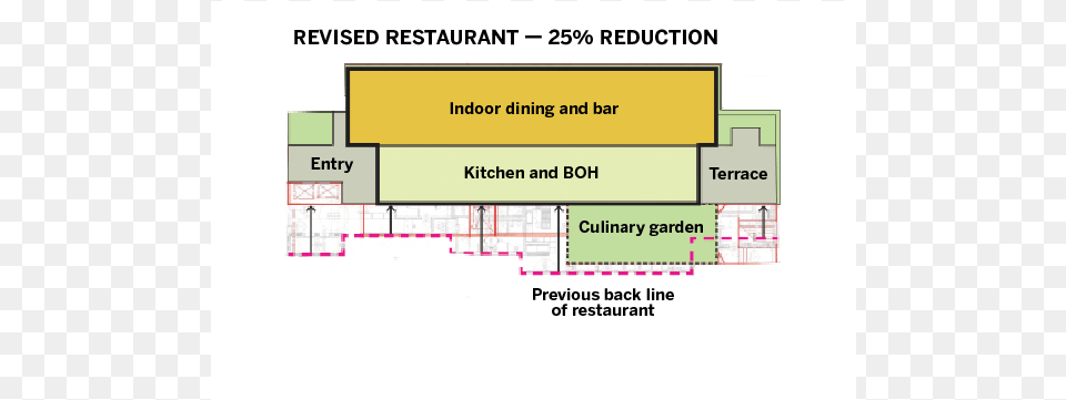 Diagram, Chart, Plan, Plot Free Png Download