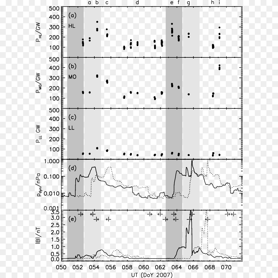 Diagram, Chart, Plot Free Png Download