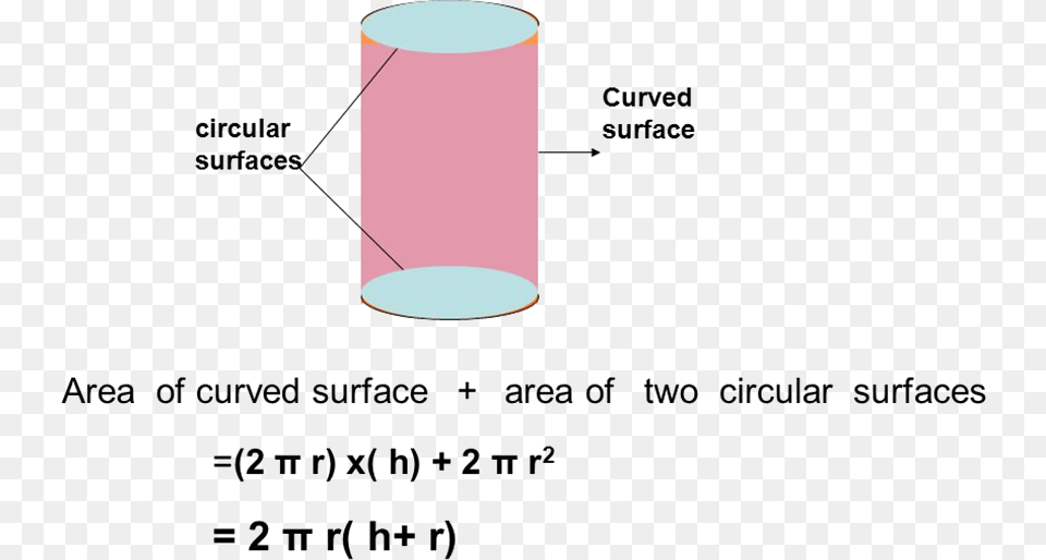 Diagram, Cylinder Free Transparent Png