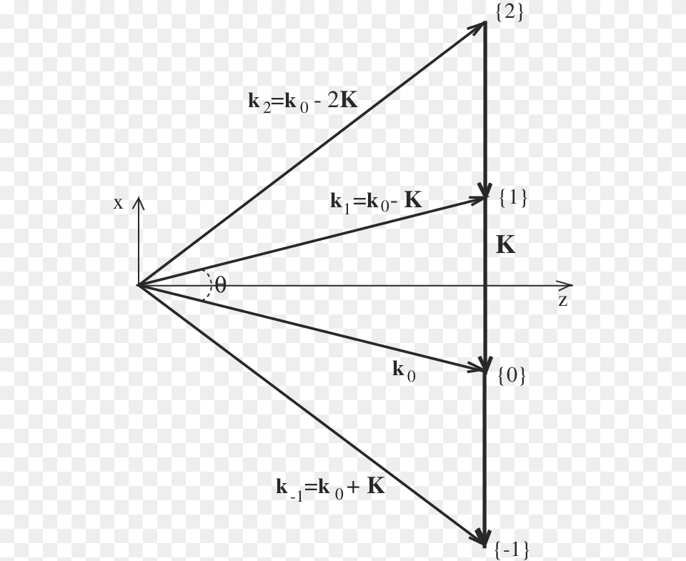 Diagram, Triangle Png Image