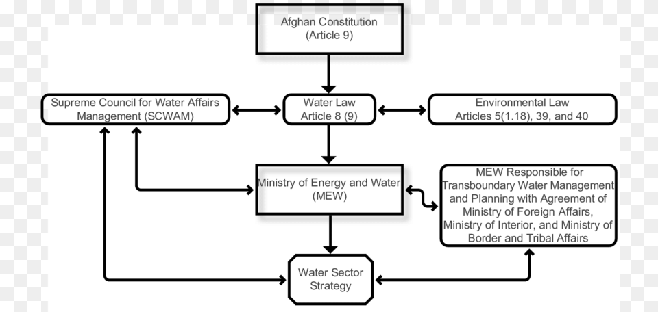 Diagram, Uml Diagram Png Image