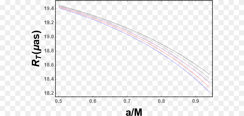 Diagram, Chart Free Transparent Png