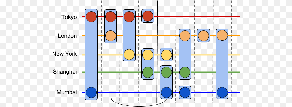 Diagram, Musical Instrument, Xylophone Free Png Download