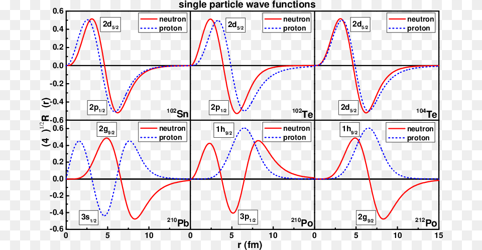 Diagram, Chart, Plot Free Transparent Png