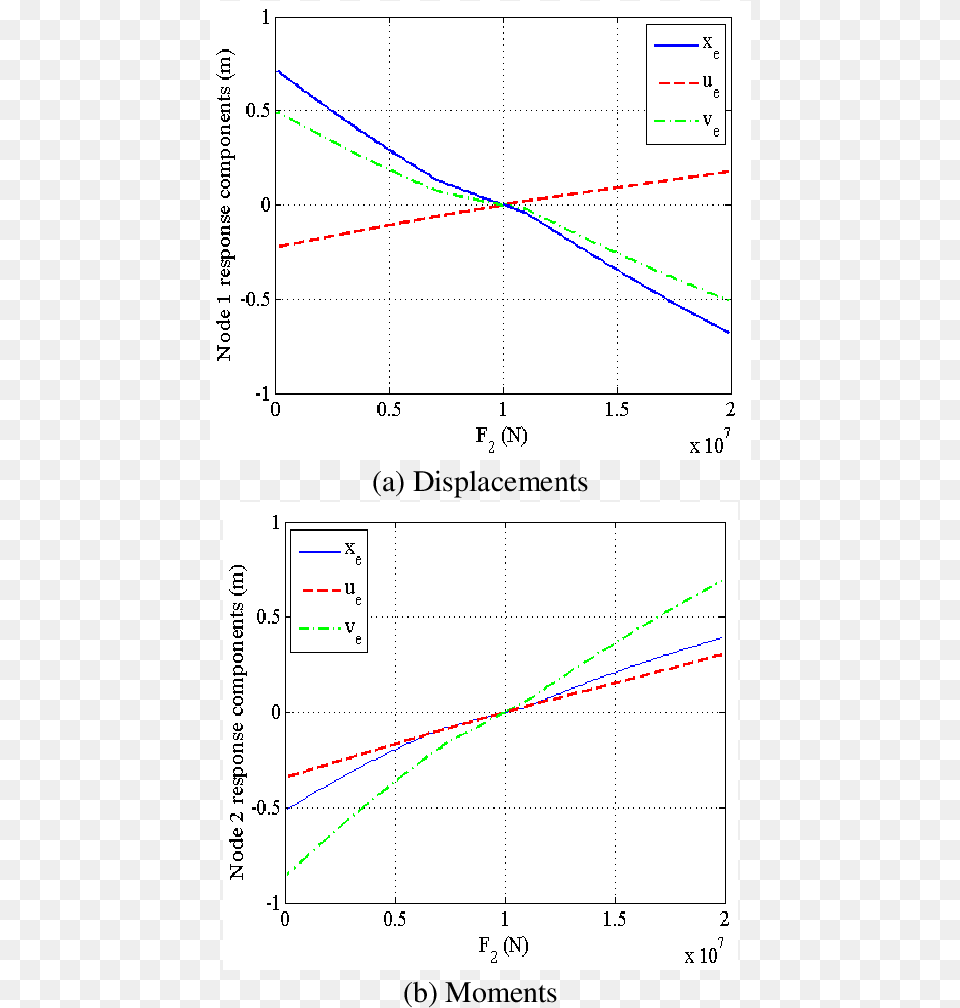 Diagram, Page, Text, Chart, Plot Png Image