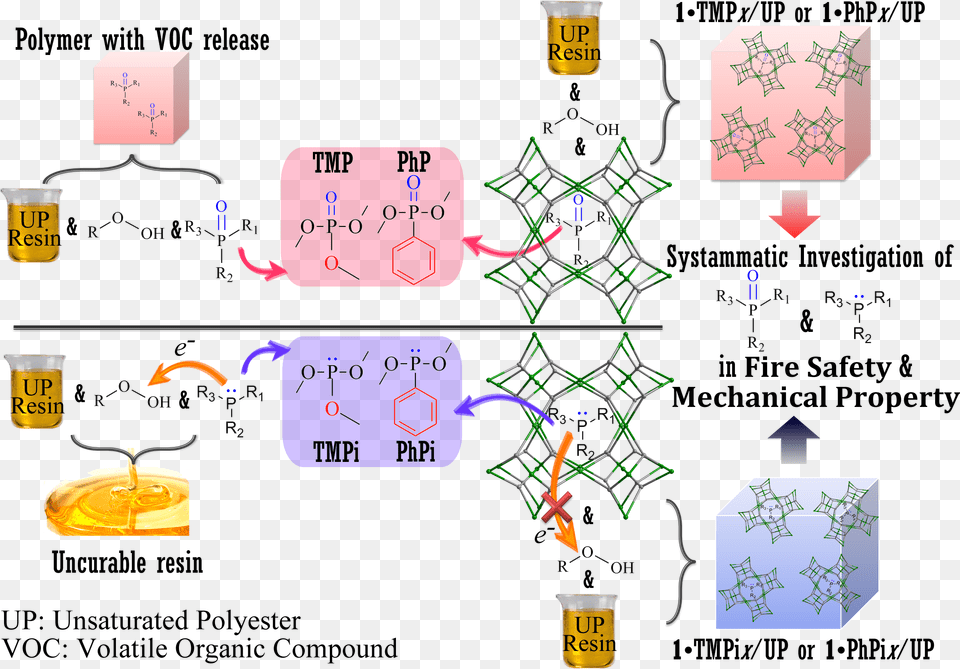 Diagram, Chart, Plot, Text Png Image