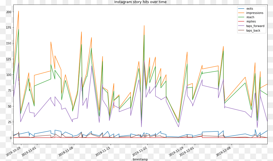 Diagram, Chart, Line Chart Png Image