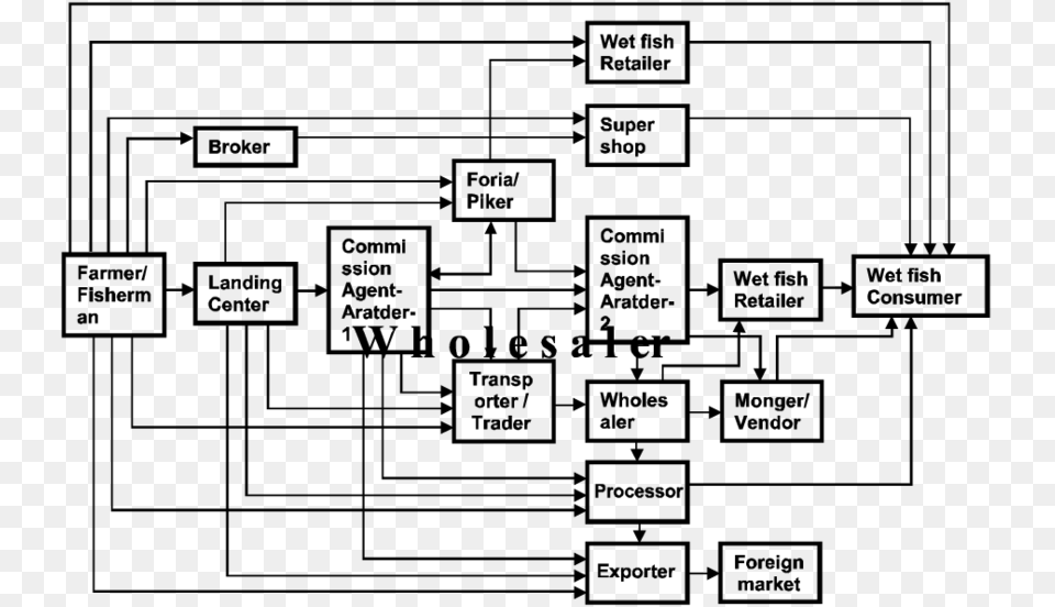 Diagram, Gray Free Transparent Png