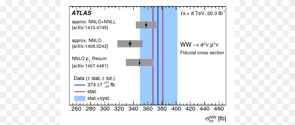 Diagram, Chart Free Transparent Png