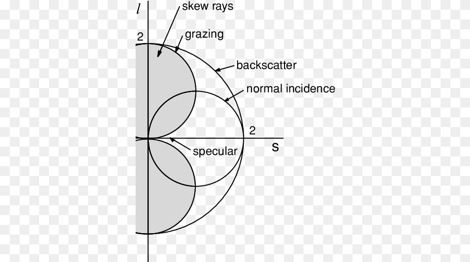 Diagram, Symbol, Astronomy, Moon, Nature Free Transparent Png