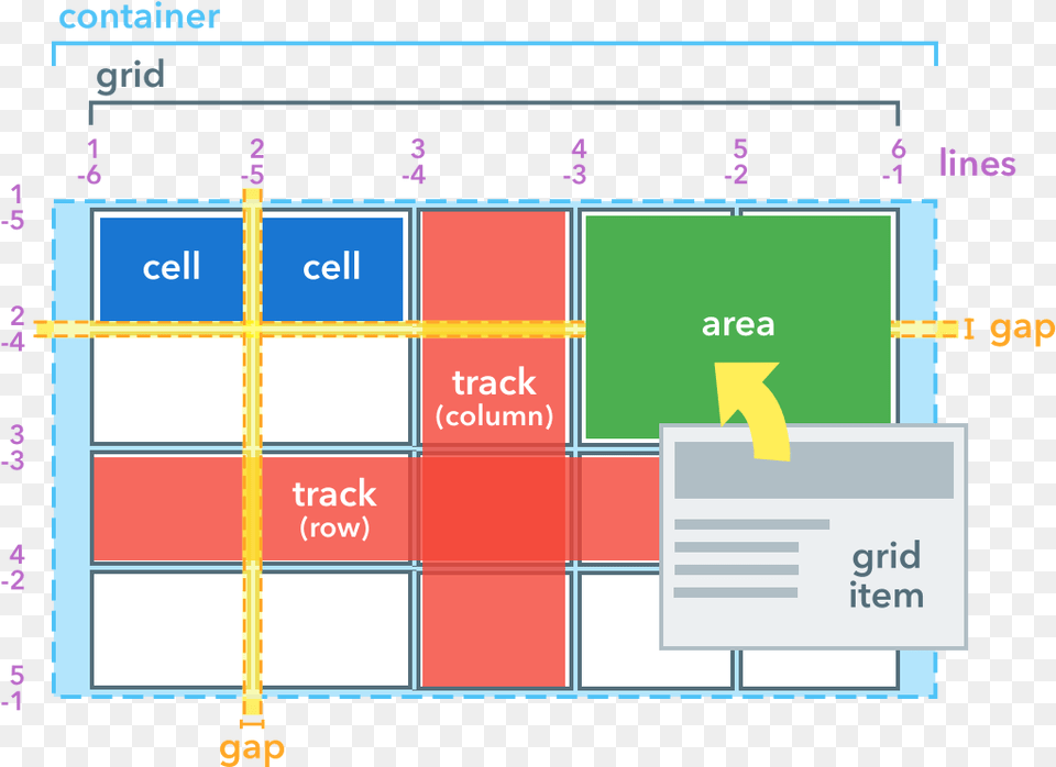 Diagram, Scoreboard, Chart, Plot Free Transparent Png