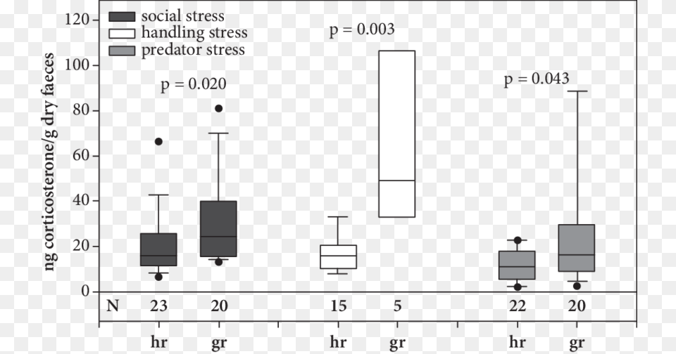 Diagram, Chart, Plot Png Image