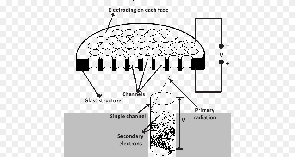 Diagram Free Png