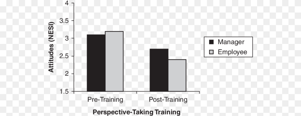 Diagram, Bar Chart, Chart Png Image