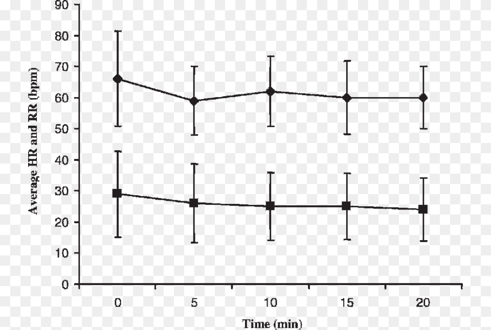 Diagram, Chart, Plot Png