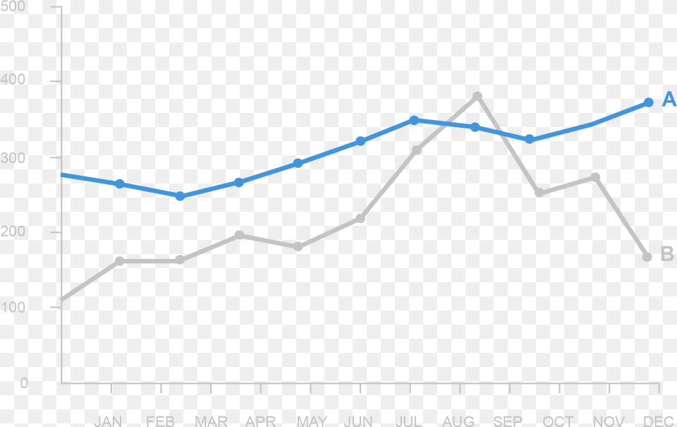 Diagram, Chart, Line Chart Free Transparent Png