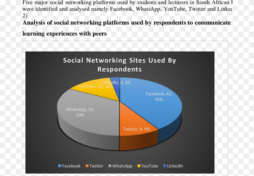 Diagram, Chart, Pie Chart, Disk Free Png Download