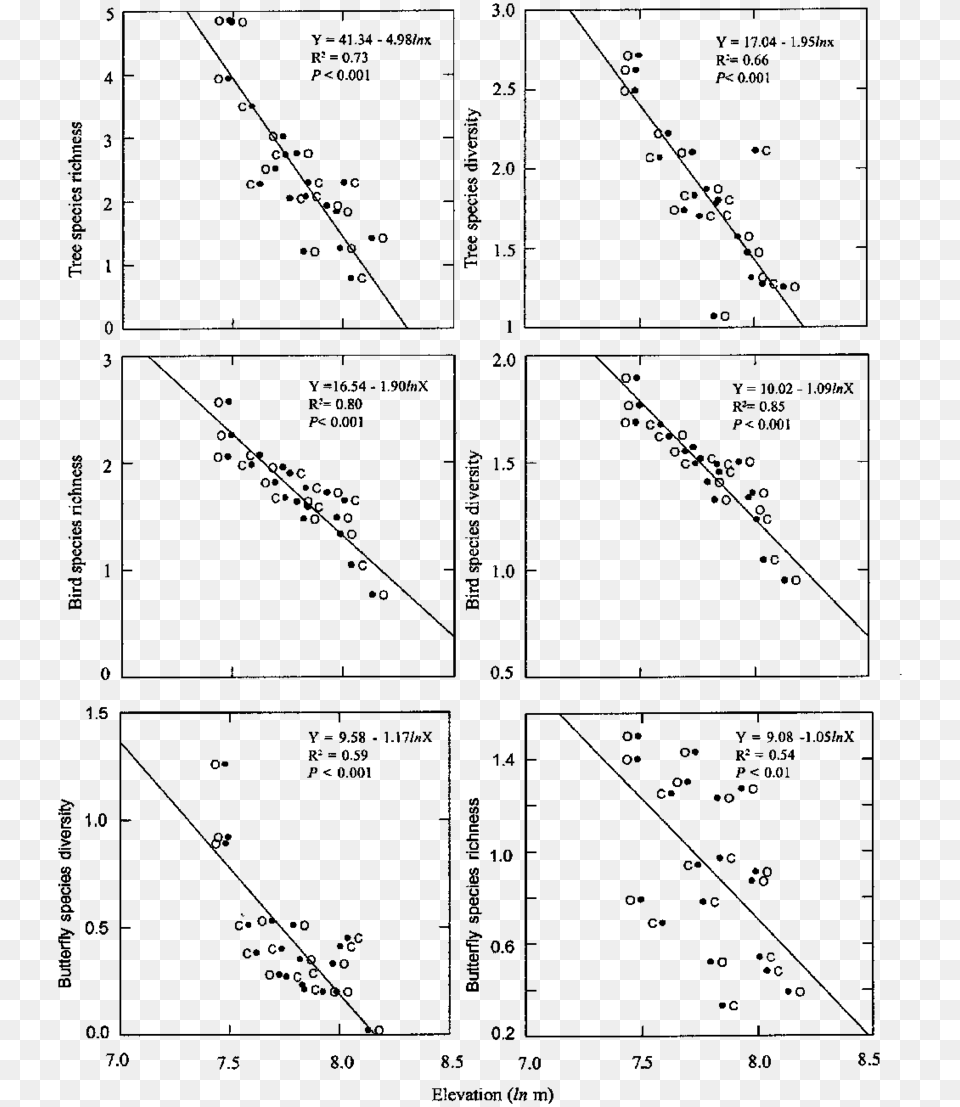 Diagram, Gray Png