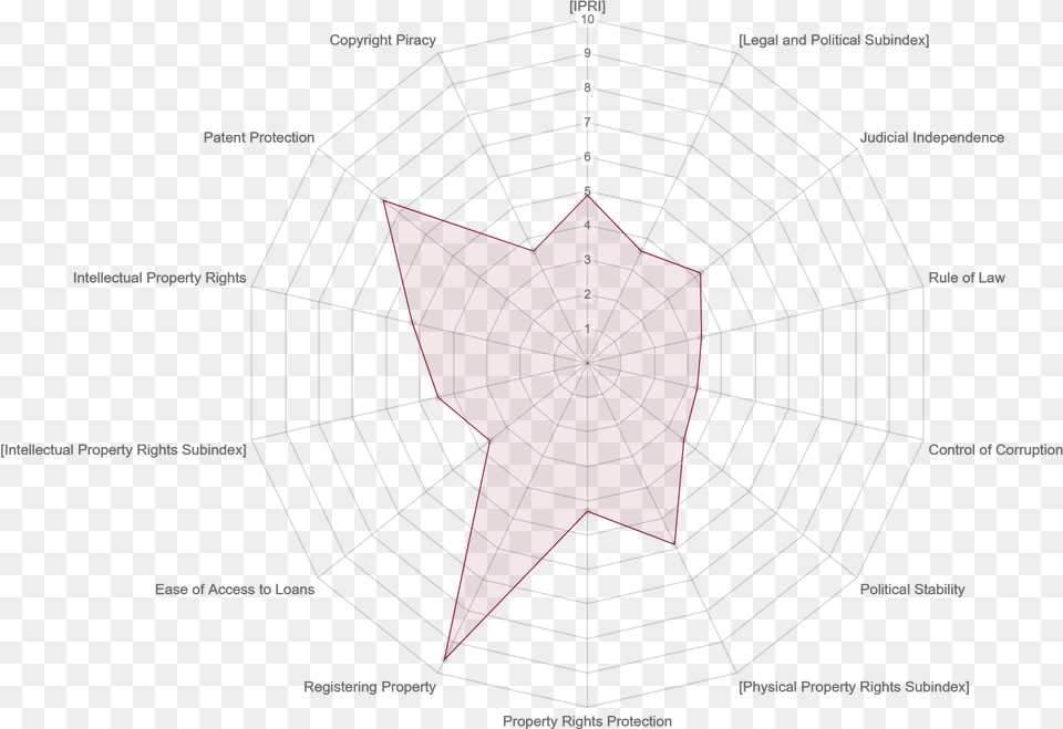 Diagram, Symbol Free Transparent Png