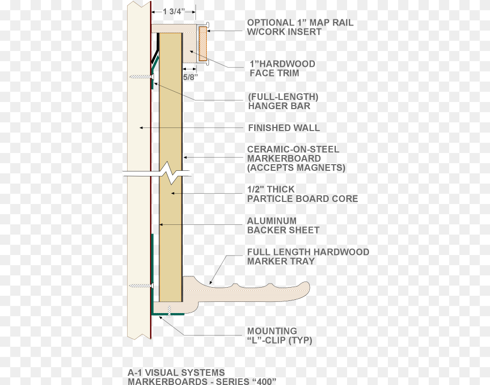 Diagram, Chart, Plot, Text Png Image