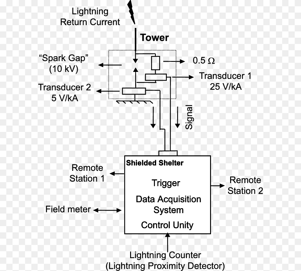 Diagram Free Png