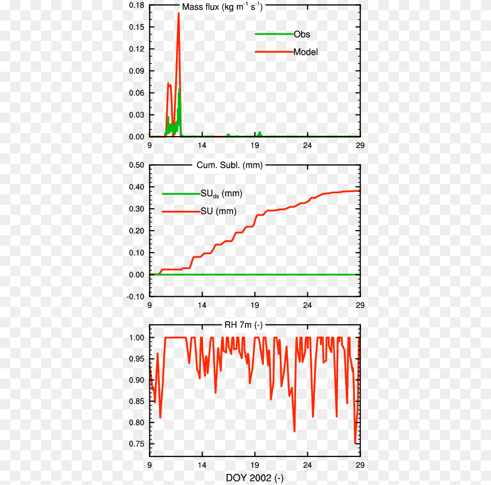 Diagram, Chart, Plot Free Png