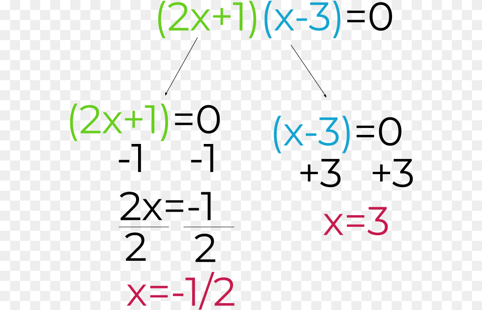 Diagram, Text, Document, Mathematical Equation, Blackboard Free Png