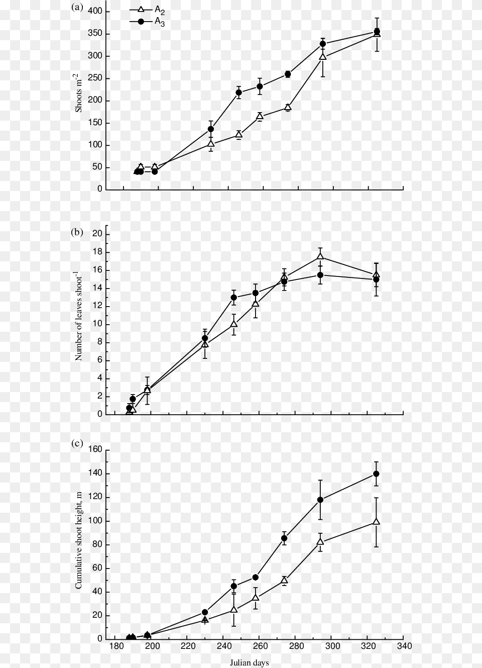 Diagram, Chart, Plot Free Png