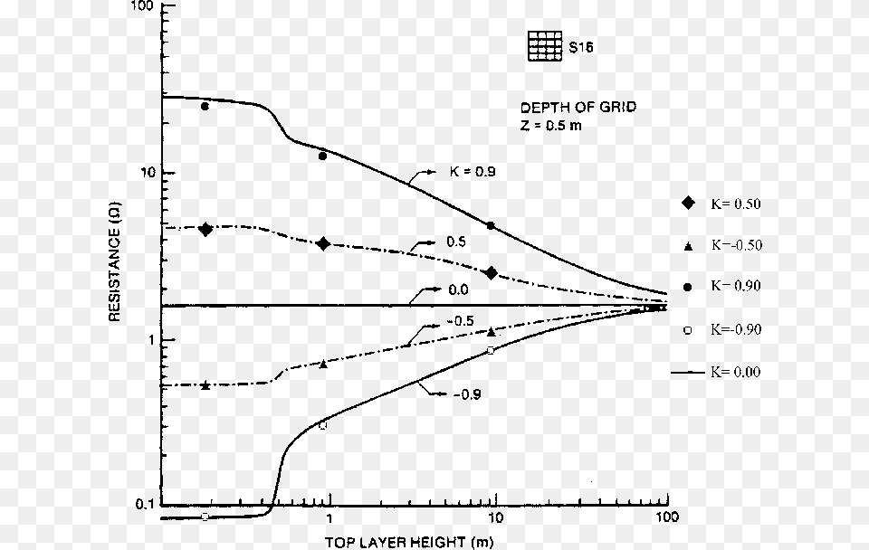 Diagram, Chart, Plot Png Image